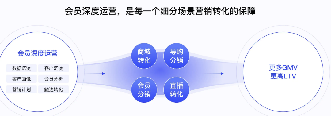 会做减法的产品经理，就赢了