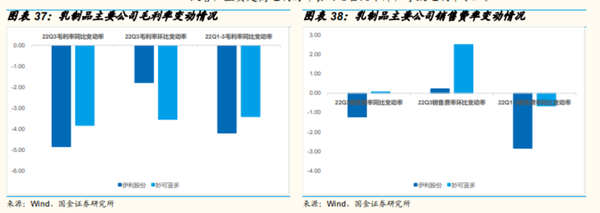 2022年接近尾声，消费回暖了吗？