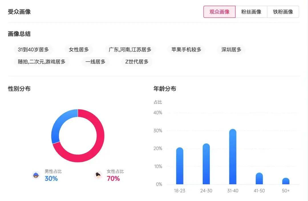 时长仅5秒，王七叶式“躲闪摇”如何风靡海内外互联网？
