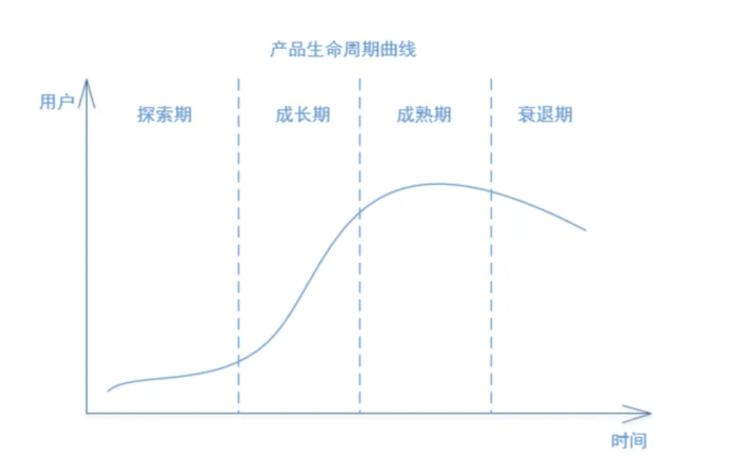 会做减法的产品经理，就赢了