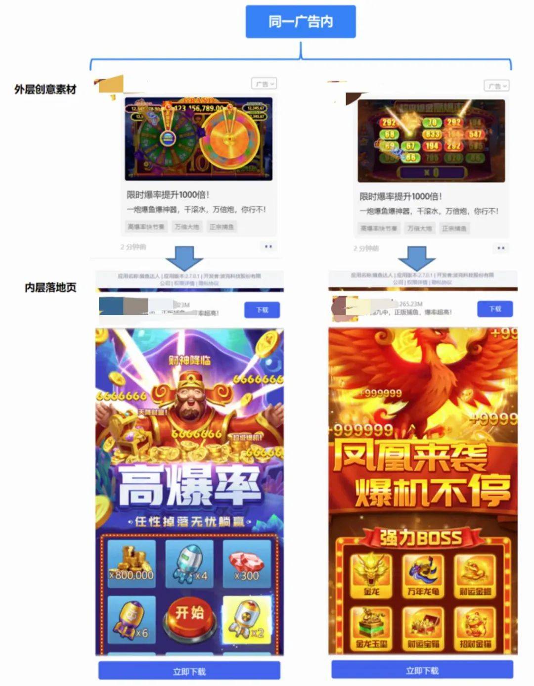 转化率显著提升48%！只因我多点了这一个按钮