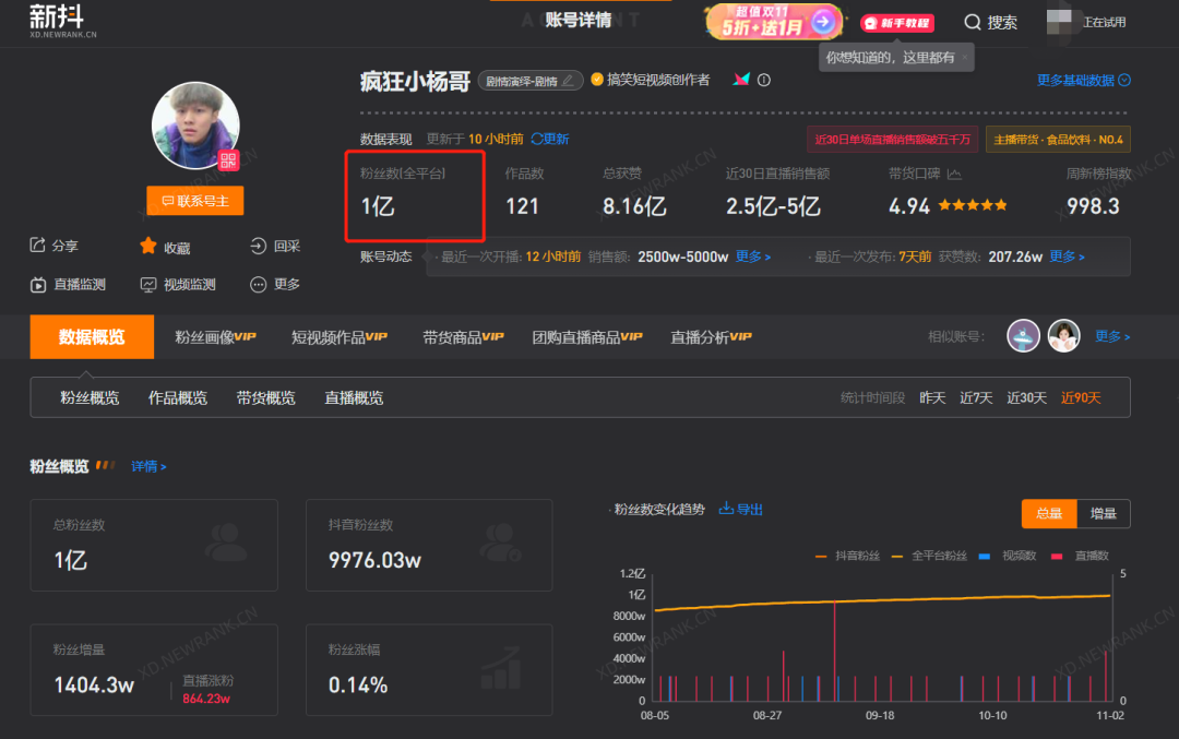 为什么有1亿人在抖音追“疯狂小杨哥”？