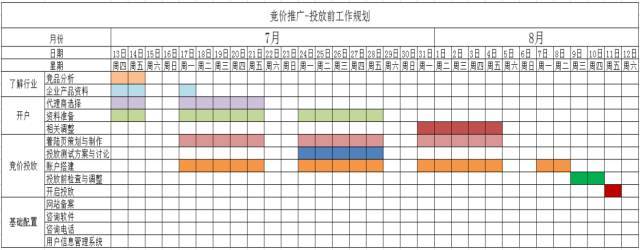 SEM投放前，需要做哪些准备？