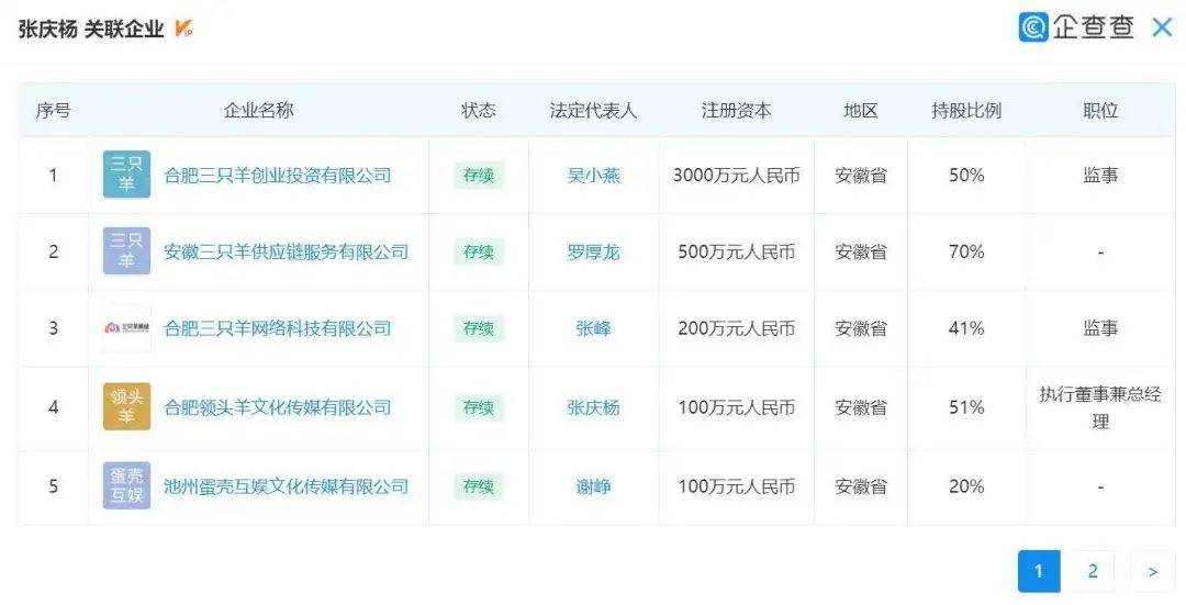 为什么有1亿人在抖音追“疯狂小杨哥”？