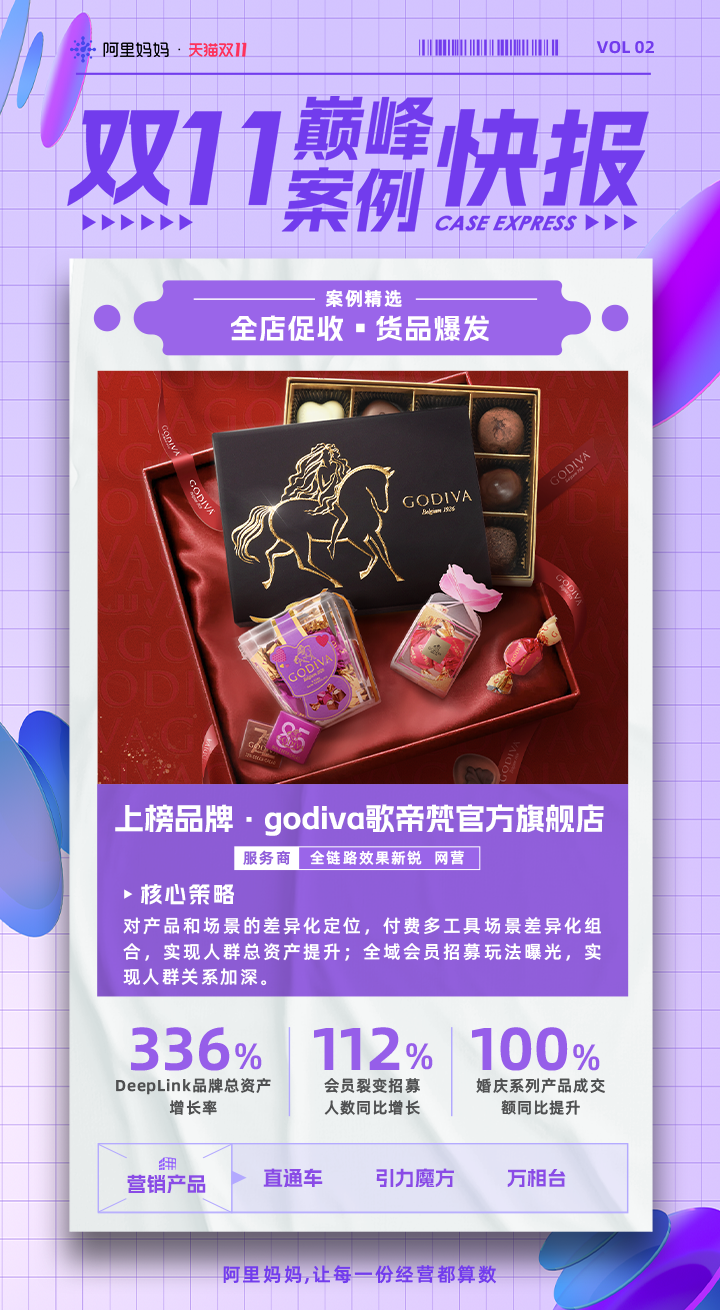 阿里妈妈助力巧虎、芝华仕等品牌双11新客提升超8成！看40个品牌全店生意大爆发