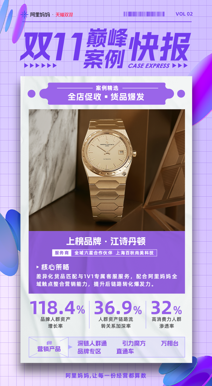 阿里妈妈助力巧虎、芝华仕等品牌双11新客提升超8成！看40个品牌全店生意大爆发