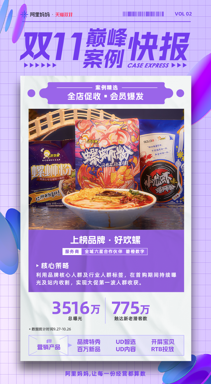 阿里妈妈助力巧虎、芝华仕等品牌双11新客提升超8成！看40个品牌全店生意大爆发