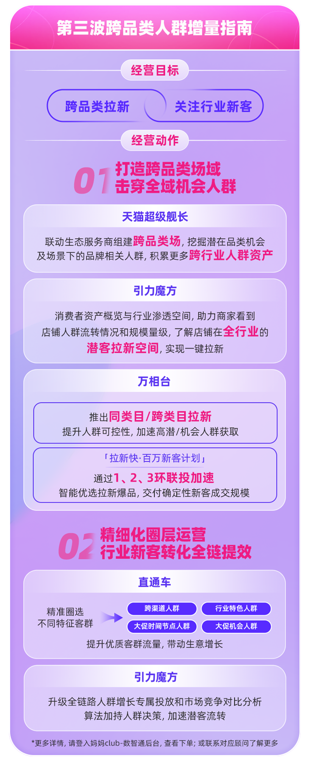 双11冲刺,阿里妈妈发布第三波段指南,让商家找到人货新增量