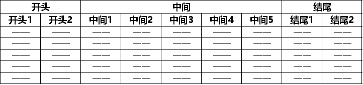 内卷时代，如何打造抖音爆量素材