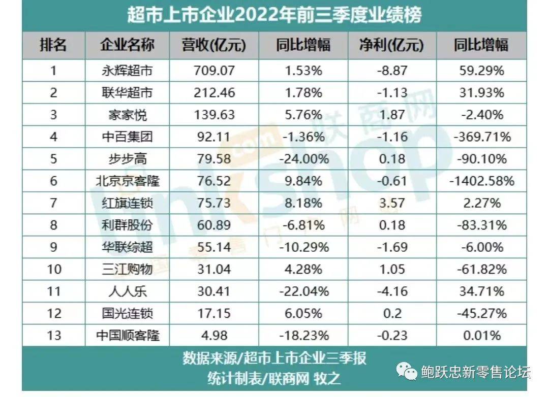 盒马的商品力打造,对超市企业转型带来哪些启示?