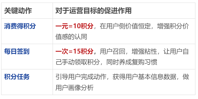 案例拆解|详拆母婴品牌的私域运营体系