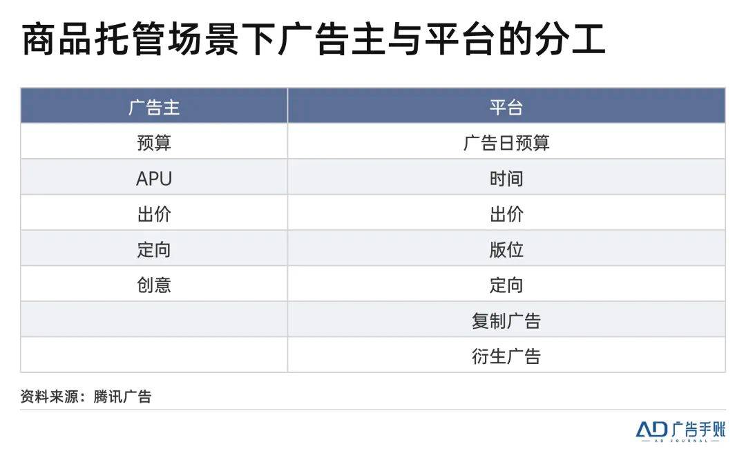 交易的本质：人货之间的「双向奔赴」