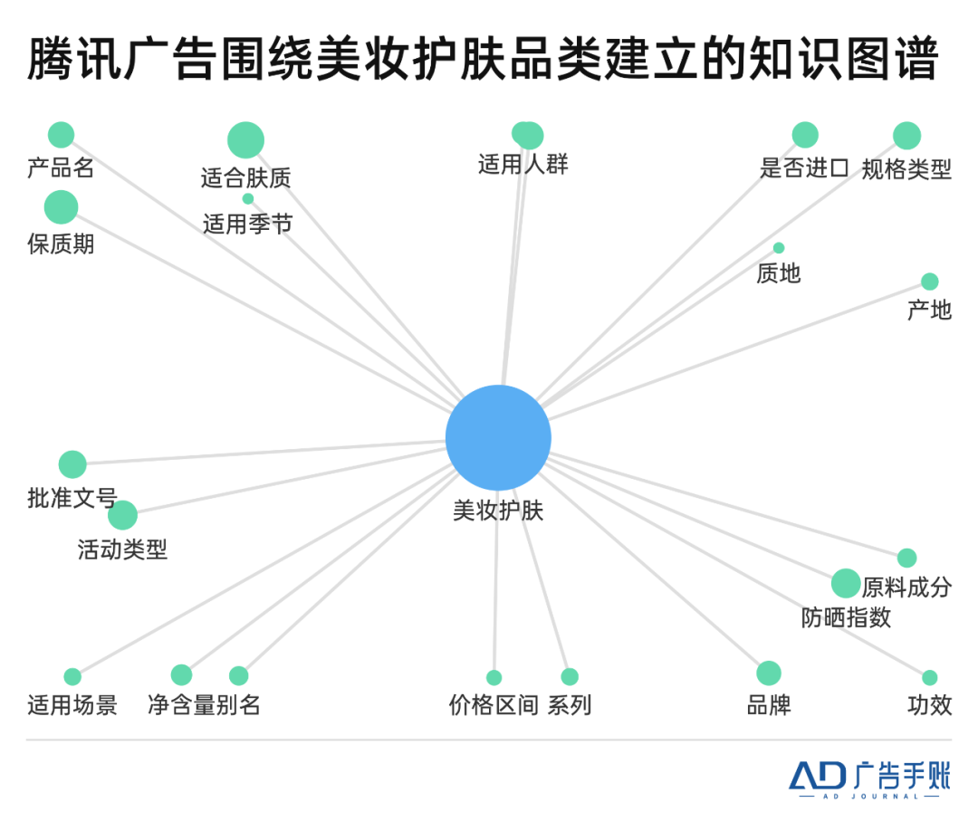 交易的本质：人货之间的「双向奔赴」