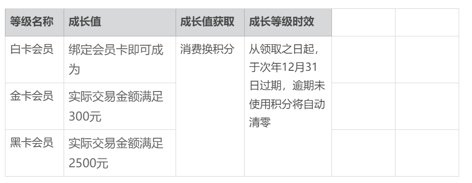 案例拆解|详拆母婴品牌的私域运营体系