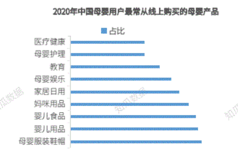 案例拆解|详拆母婴品牌的私域运营体系