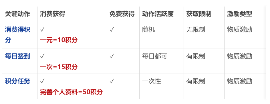 案例拆解|详拆母婴品牌的私域运营体系