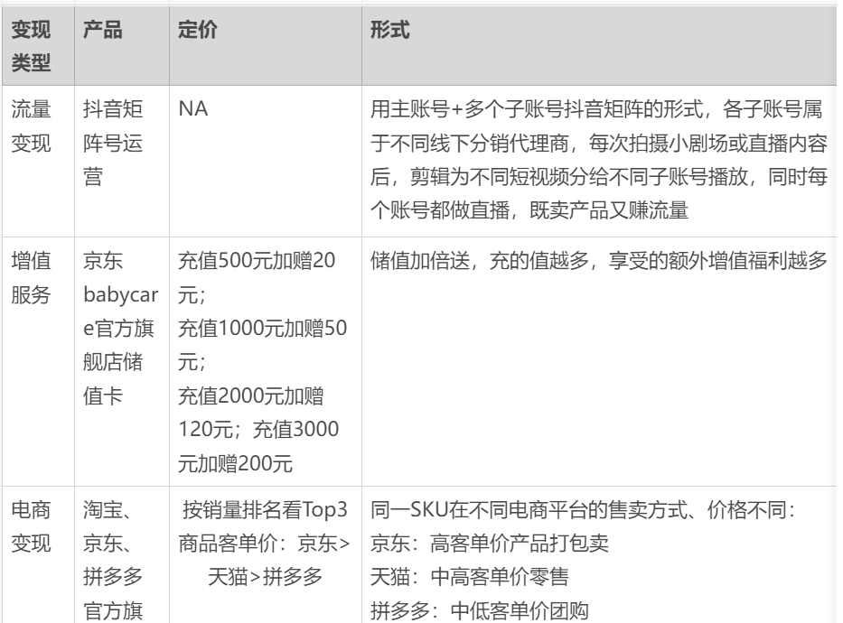 案例拆解|详拆母婴品牌的私域运营体系