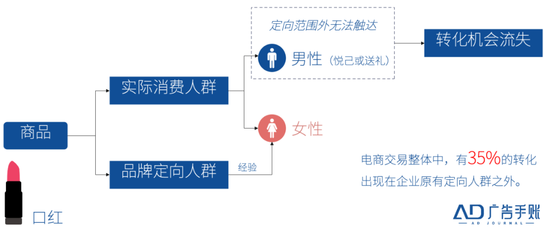 交易的本质：人货之间的「双向奔赴」