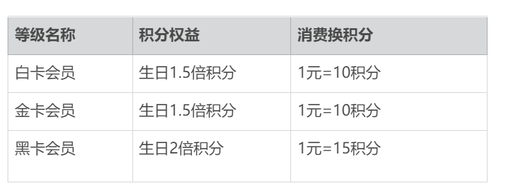 案例拆解|详拆母婴品牌的私域运营体系