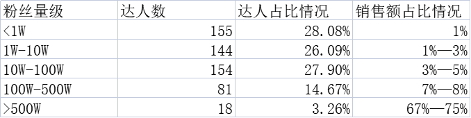 半年抖音销售额近1个亿,4个品牌背后的4种打法,哪种适合你?