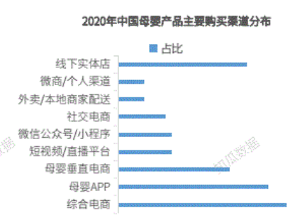 案例拆解|详拆母婴品牌的私域运营体系