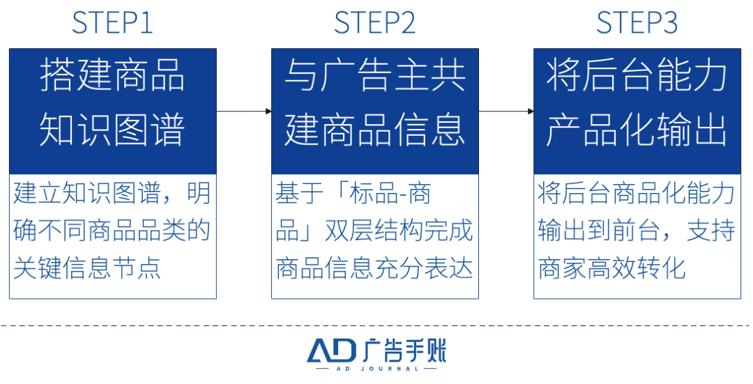交易的本质：人货之间的「双向奔赴」