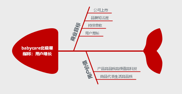 案例拆解|详拆母婴品牌的私域运营体系