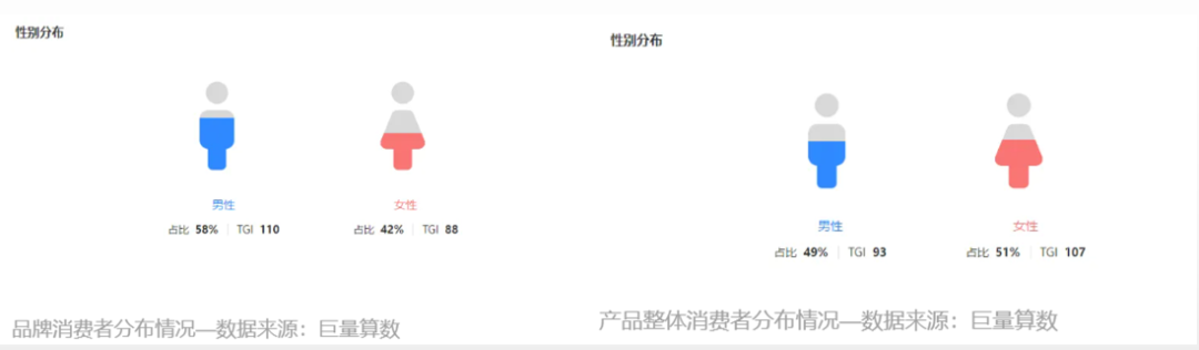 半年抖音销售额近1个亿,4个品牌背后的4种打法,哪种适合你?