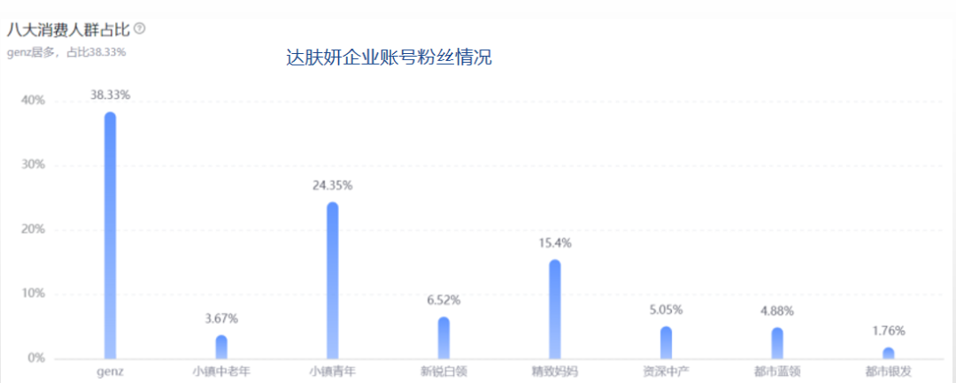 半年抖音销售额近1个亿,4个品牌背后的4种打法,哪种适合你?