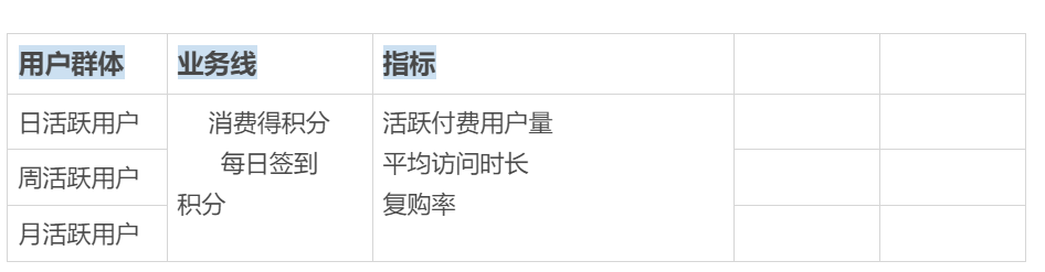 案例拆解|详拆母婴品牌的私域运营体系