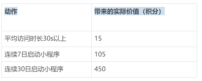 案例拆解|详拆母婴品牌的私域运营体系