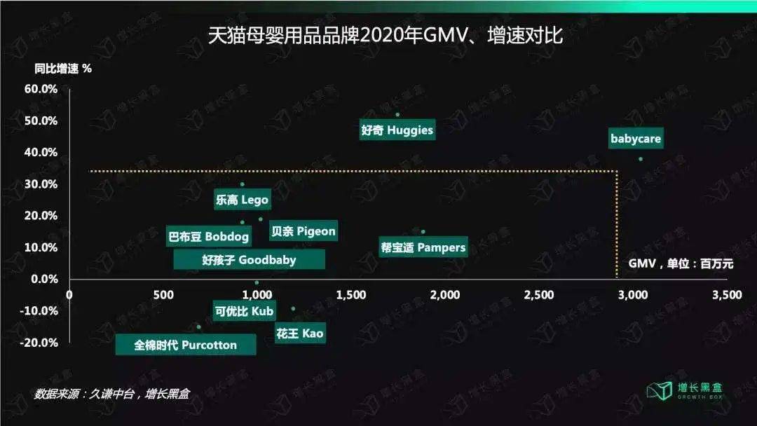 案例拆解|详拆母婴品牌的私域运营体系