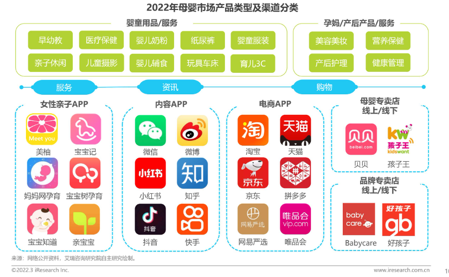 案例拆解|详拆母婴品牌的私域运营体系