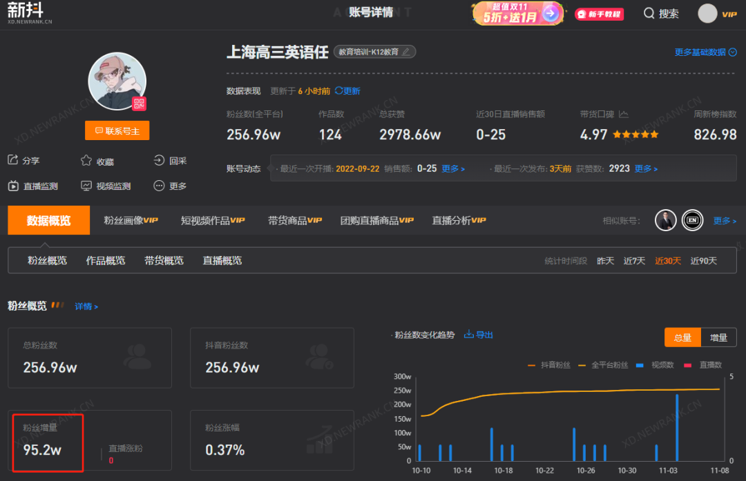 1个月抖音涨粉近百万，英语老师中为什么网红辈出？