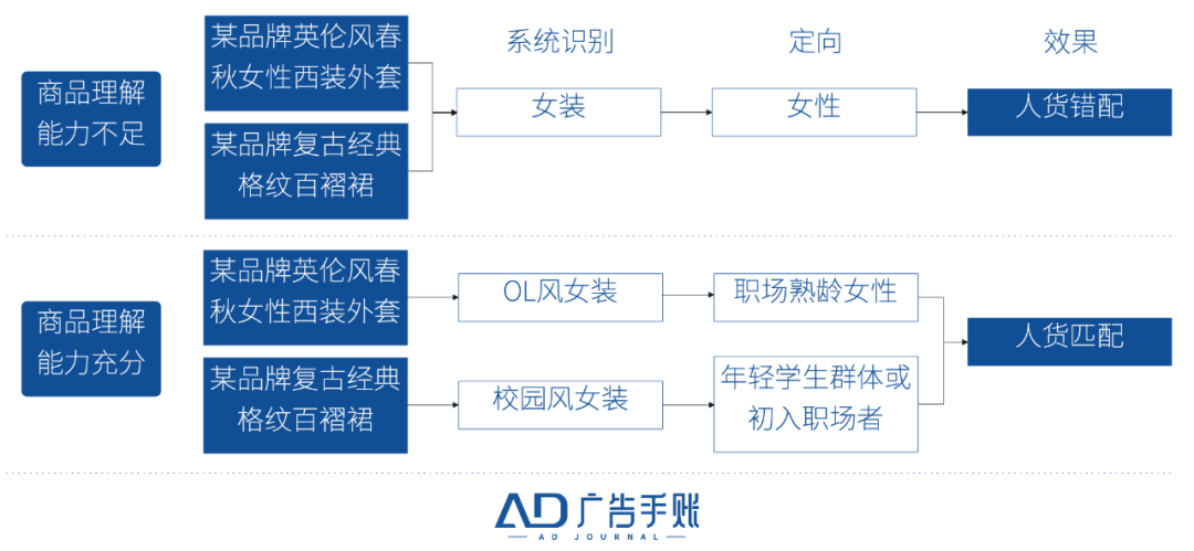 交易的本质：人货之间的「双向奔赴」