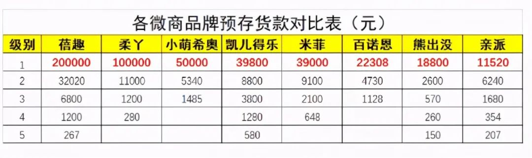 曾打破外资垄断，如今身陷传销风波：撑起600亿市场的国产纸尿裤，到底怎么了？