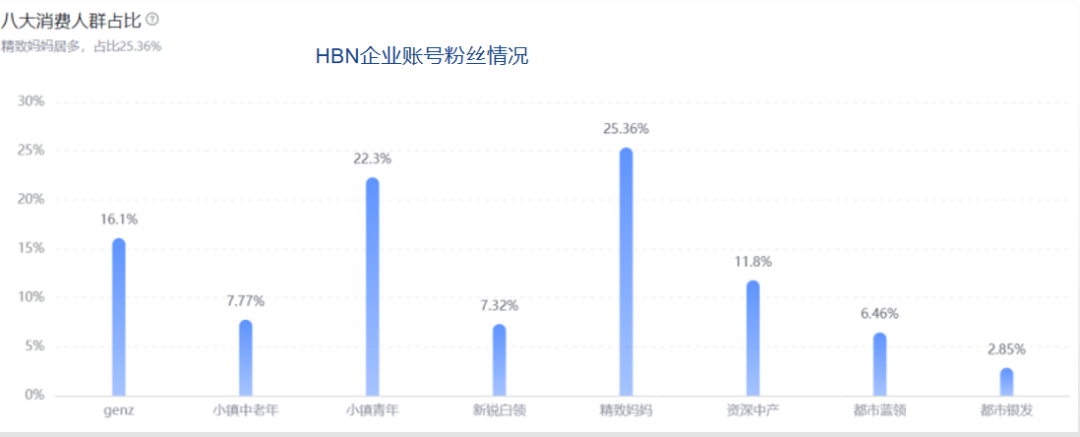 半年抖音销售额近1个亿,4个品牌背后的4种打法,哪种适合你?