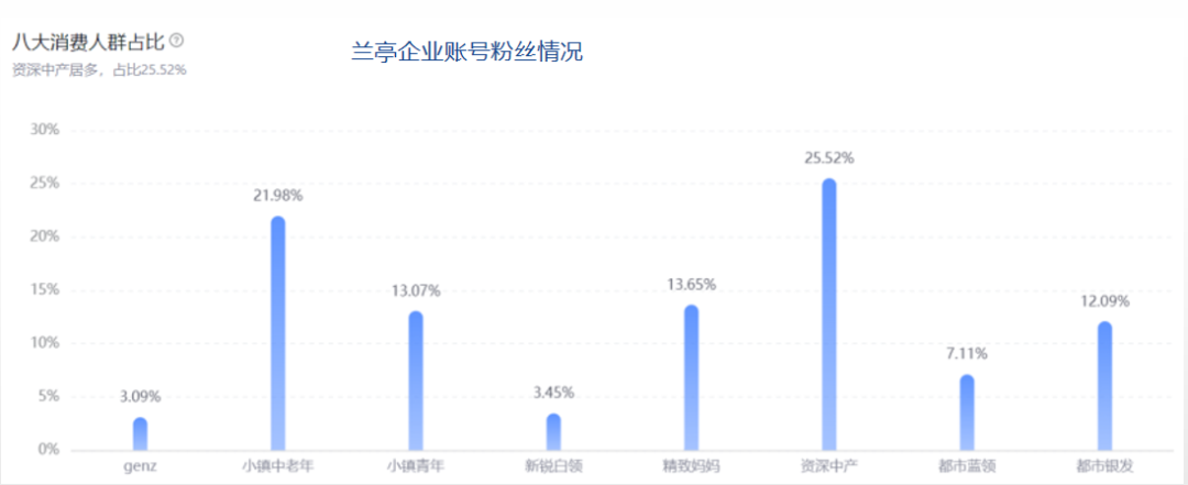 半年抖音销售额近1个亿,4个品牌背后的4种打法,哪种适合你?