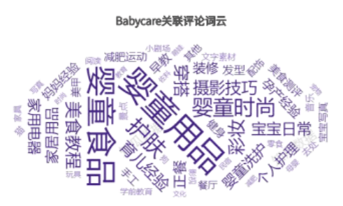 案例拆解|详拆母婴品牌的私域运营体系