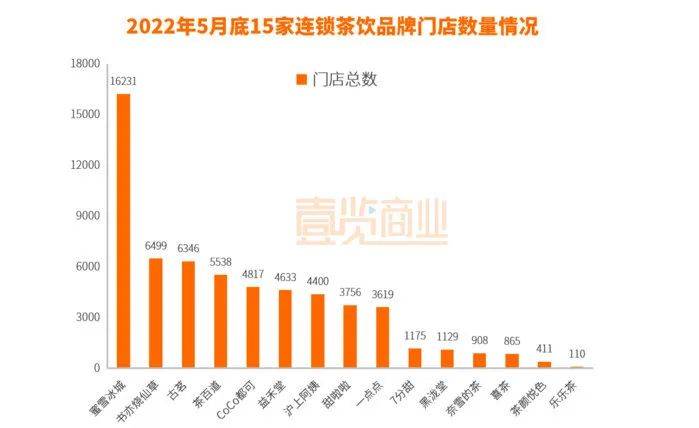 喜茶，开始“复制”蜜雪冰城