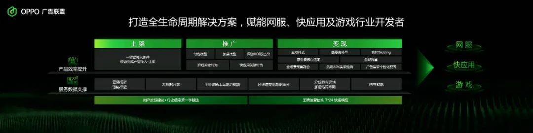存量时代开发者的新机会——探索终端增长之道