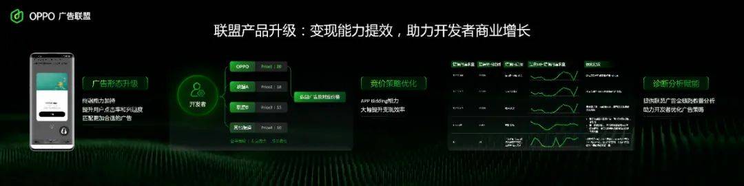 存量时代开发者的新机会——探索终端增长之道