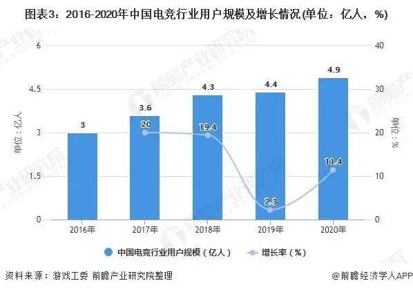 中国电竞入冬：“抗韩”二十年，依旧技不如人