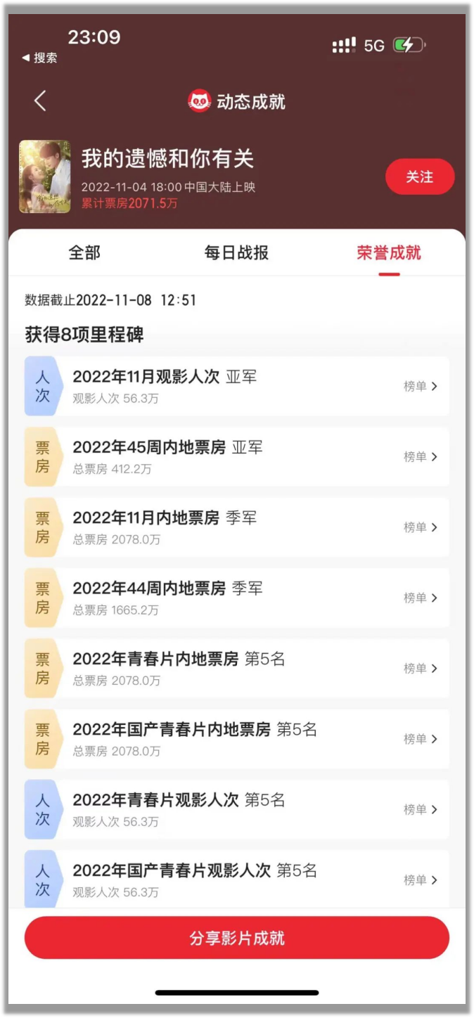 电影院什么时候能有些像样的电影看啊！