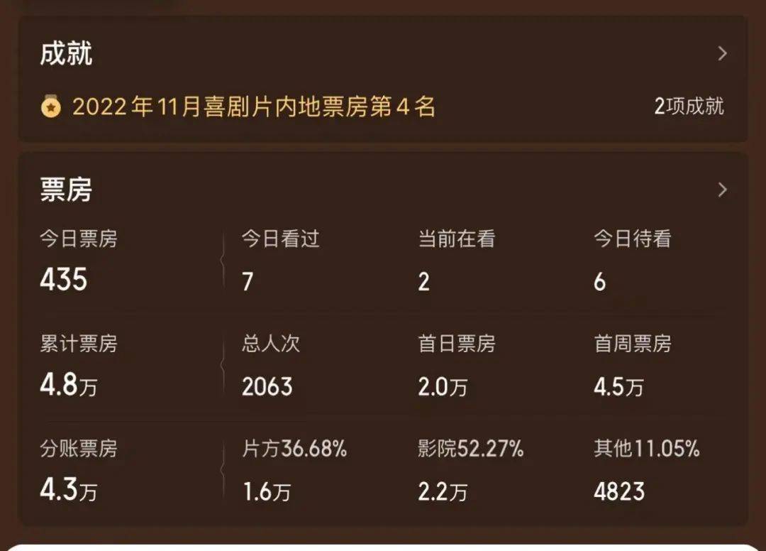 电影院什么时候能有些像样的电影看啊！