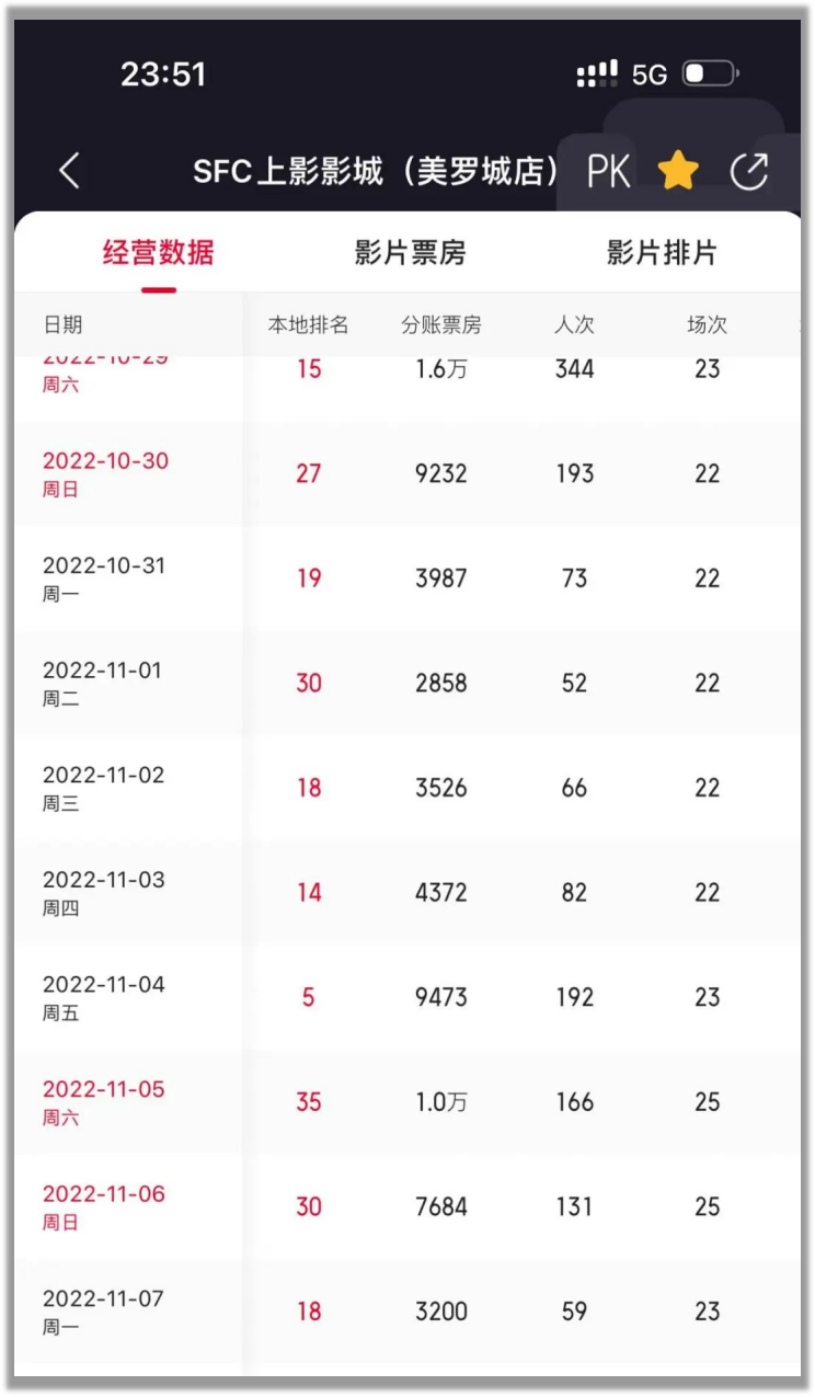 电影院什么时候能有些像样的电影看啊！