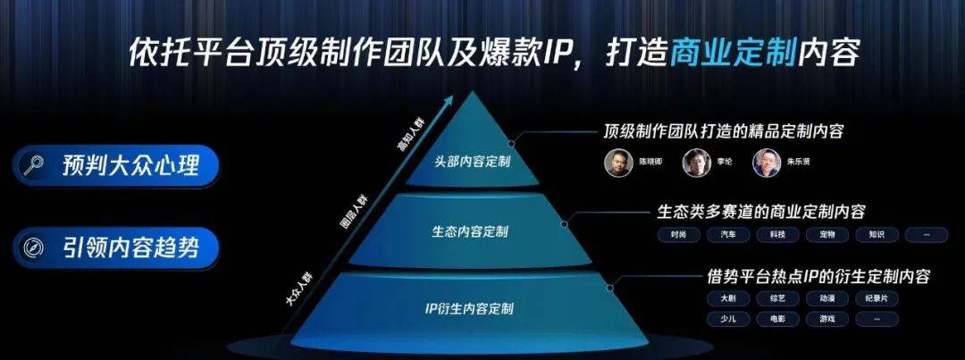 全域升维，内容营销驶向下一站
