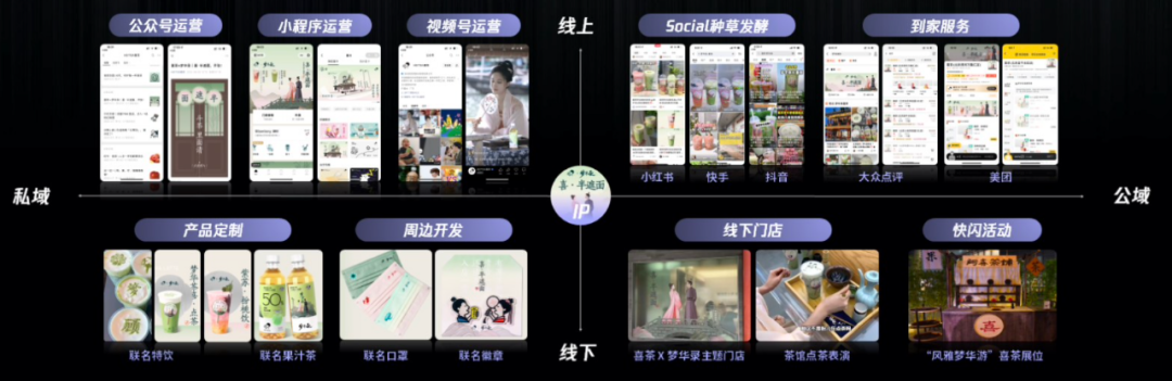 全域升维，内容营销驶向下一站