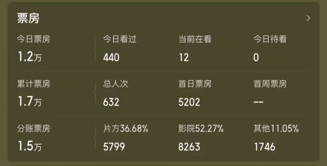 电影院什么时候能有些像样的电影看啊！