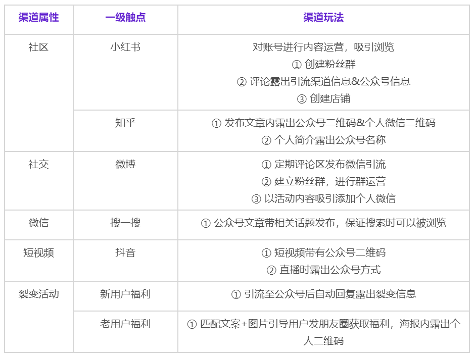 全域运营8000字打法总结：操盘手要了解的9大模块和4个落地步骤